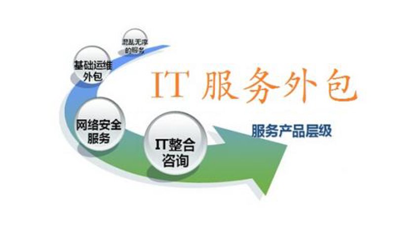 数字化转型浪潮下系统集成的未来
