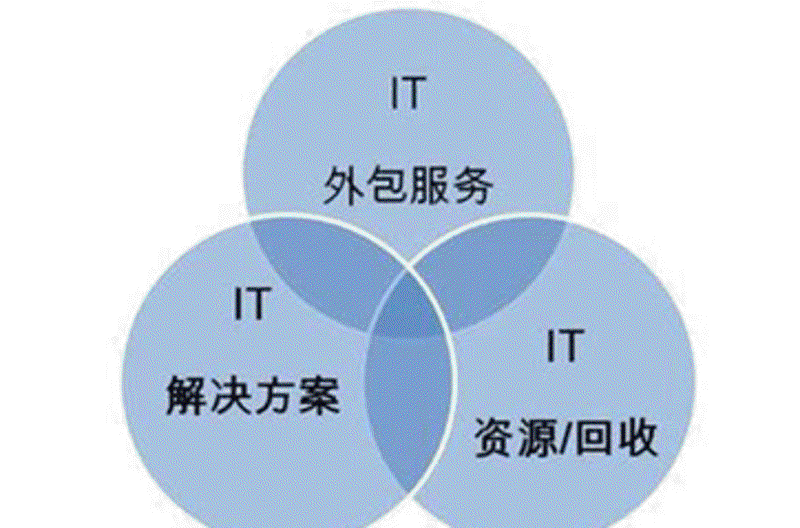 系统集成：企业信息化建设中的桥樑