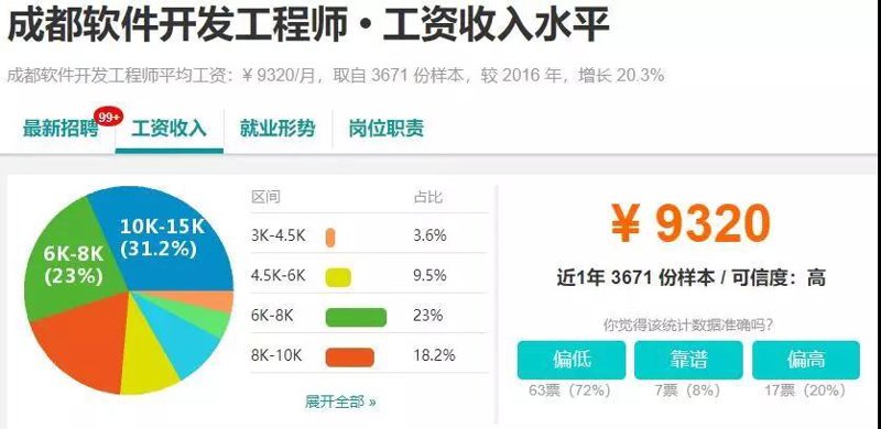 小程序开发在电商行业的应用与前景